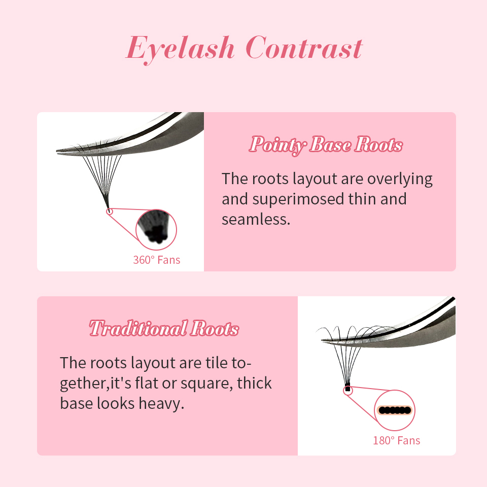 3d-20d vorgefertigte lose Fans – Eyelash Extension Medium Bewertung und Preis